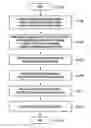 Fig. 01 - Method and apparatus for data transmission of terminal in wireless communication system