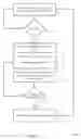Fig. 16 - Efficient blind decoding of a search space