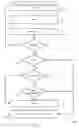 Fig. 17 - Efficient blind decoding of a search space