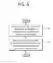 Fig. 07 - Method and apparatus for controlling congestion of contention based PUSCH transmission or contention based SR transmission in wireless communication system