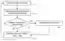 Fig. 01 - Assigning controllable luminaire devices to control groups