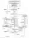Fig. 50 - Apparatus, system and method to avoid glare while driving, using intermittent light pulse emission during night vision encounters