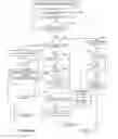 Fig. 53 - Apparatus, system and method to avoid glare while driving, using intermittent light pulse emission during night vision encounters