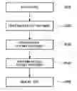 Fig. 01 - Electromagnetic wave shielding structure