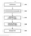 Fig. 03 - Electromagnetic wave shielding structure