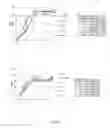 Fig. 06 - USE OF HYDROXYAPATITE AS A CARRIER OF NUTRITIONAL ELEMENTS AND VEGETAL EXTRACTS FOR TREATING PLANTS
