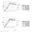 Fig. 08 - USE OF HYDROXYAPATITE AS A CARRIER OF NUTRITIONAL ELEMENTS AND VEGETAL EXTRACTS FOR TREATING PLANTS