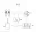 Fig. 02 - Smart terminal service system and smart terminal processing data