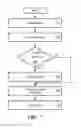 Fig. 09 - Ulcer Detection Apparatus and Method with Varying Thresholds