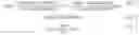 Fig. 02 - Quantization noise cancellation in a feedback loop