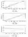 Fig. 20 - Device and method for generating calibration factors for use in determining biological indicator levels in tissue