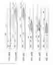 Fig. 77 - CLOT RETRIEVAL SYSTEM