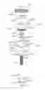 Fig. 48 - External fixator assembly