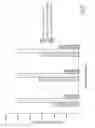 Fig. 22 - System, device and method for delivery of biomaterials for fracture fixation