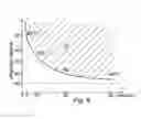Fig. 04 - DEVICE FOR SUPPLY OF HEAT TO BODY TISSUE