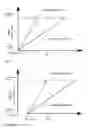 Fig. 09 - TELESURGICAL SYSTEM WITH INTRINSIC HAPTIC FEEDBACK BY DYNAMIC CHARACTERISTIC LINE ADAPTATION FOR GRIPPING FORCE AND END EFFECTOR COORDINATES