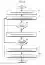 Fig. 07 - Endodontic file system for cleaning and shaping a root canal