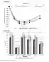 Fig. 04 - Methods of treating parkinson's disease by administration of apomorphine to an oral mucosa