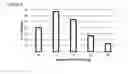 Fig. 07 - Methods of treating parkinson's disease by administration of apomorphine to an oral mucosa