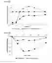 Fig. 08 - Methods of treating parkinson's disease by administration of apomorphine to an oral mucosa