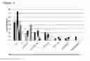 Fig. 09 - Methods of treating parkinson's disease by administration of apomorphine to an oral mucosa