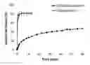Fig. 01 - Drug Delivery Systems