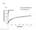 Fig. 02 - Drug Delivery Systems