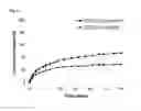 Fig. 03 - Drug Delivery Systems