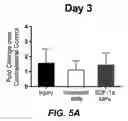 Fig. 12 - Degradable Microparticles for Protein and Small Molecule Delivery