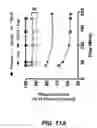 Fig. 29 - Degradable Microparticles for Protein and Small Molecule Delivery