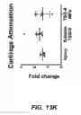 Fig. 40 - Degradable Microparticles for Protein and Small Molecule Delivery