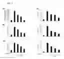 Fig. 06 - Pharmaceutical composition for preventing or treating arthritis or inflammatory disease containing 2-methoxy-4-(3-(4-methoxyphenyl)propyl-1-en-1-yl)phenol as active ingredient