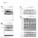 Fig. 07 - Pharmaceutical composition for preventing or treating arthritis or inflammatory disease containing 2-methoxy-4-(3-(4-methoxyphenyl)propyl-1-en-1-yl)phenol as active ingredient