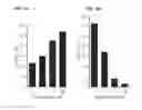 Fig. 04 - Receptor subtype and function selective retinoid and rexinoid compounds in combination with immune modulators for cancer immunotherapy