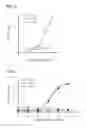 Fig. 03 - Receptor subtype and function selective retinoid and rexinoid compounds in combination with immune modulators for cancer immunotherapy