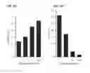 Fig. 04 - Receptor subtype and function selective retinoid and rexinoid compounds in combination with immune modulators for cancer immunotherapy