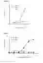 Fig. 03 - Receptor subtype and function selective retinoid and rexinoid compounds in combination with immune modulators for cancer immunotherapy