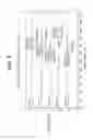 Fig. 10 - Crystalline forms of 4-cyano-N-(2-(4,4-dimethylcyclohex-1-en-1-yl)-6-(2,2,6,6-tetramethyltetrahydro-2H-pyran-4-yl)pyridin-3-yl)-1H-imidazole-2-carboxamide