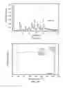 Fig. 16 - Single-dose, ready-to-use injectable formulations