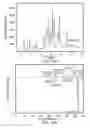 Fig. 22 - Single-dose, ready-to-use injectable formulations