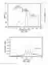 Fig. 23 - Single-dose, ready-to-use injectable formulations