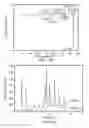 Fig. 24 - Single-dose, ready-to-use injectable formulations