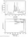 Fig. 26 - Single-dose, ready-to-use injectable formulations