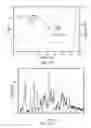 Fig. 27 - Single-dose, ready-to-use injectable formulations
