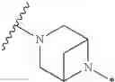 Fig. 53 - Substituted pyrazolo[1,5-a]pyridine compounds as RET kinase inhibitors