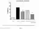 Fig. 07 - METHODS OF TREATING LIVER DISEASE