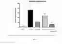 Fig. 08 - METHODS OF TREATING LIVER DISEASE
