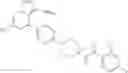 Fig. 285 - Substituted pyrazolo[1,5-A]pyridine compounds as RET kinase inhibitors