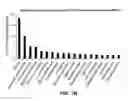 Fig. 14 - METHODS AND MATERIALS FOR PROMOTING BONE FORMATION