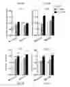 Fig. 47 - METHODS AND MATERIALS FOR PROMOTING BONE FORMATION